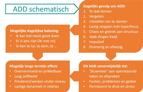 relatie met add vrouw|Jouw partner heeft ADHD: hoe om te gaan met relationele en。